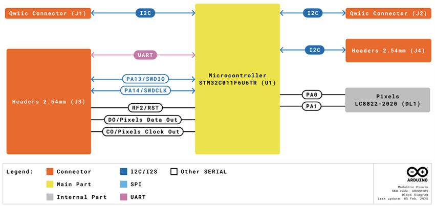 Block Diagram - Arduino Modulino® Pixels